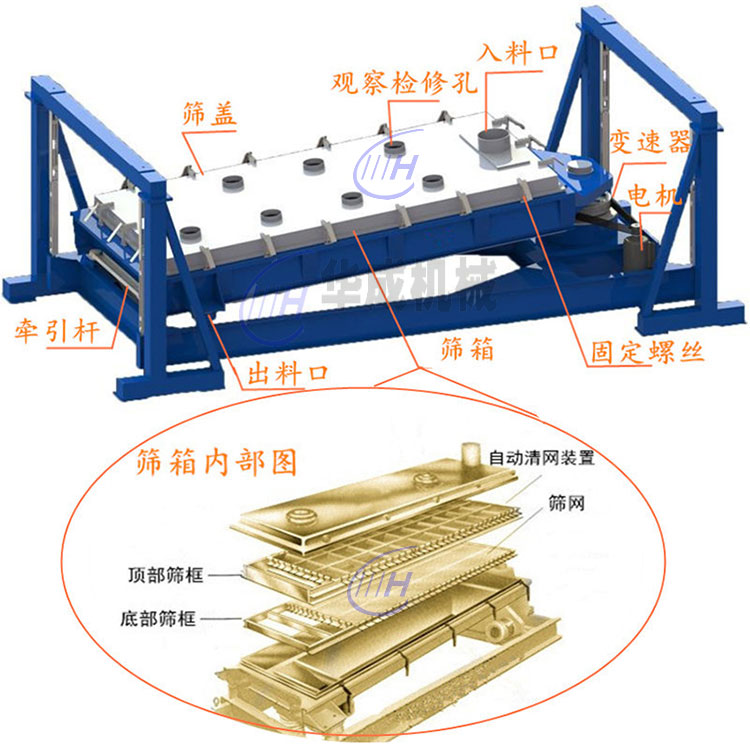 陶粒砂振動篩結(jié)構(gòu)介紹